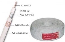 Koaksijalni kabl RG6 1.1