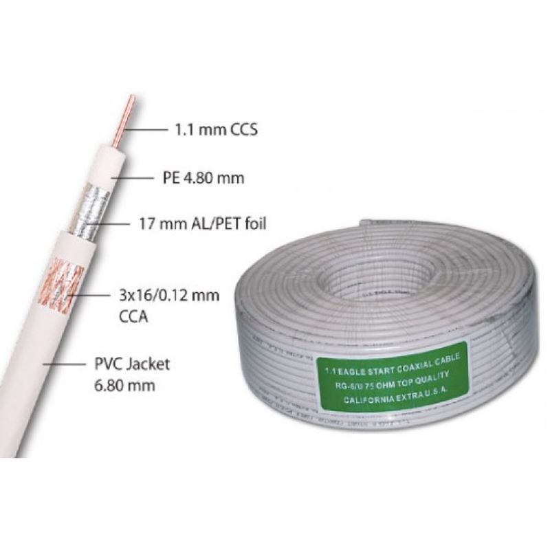 Koaksijalni kabl RG6 1.1 CCS