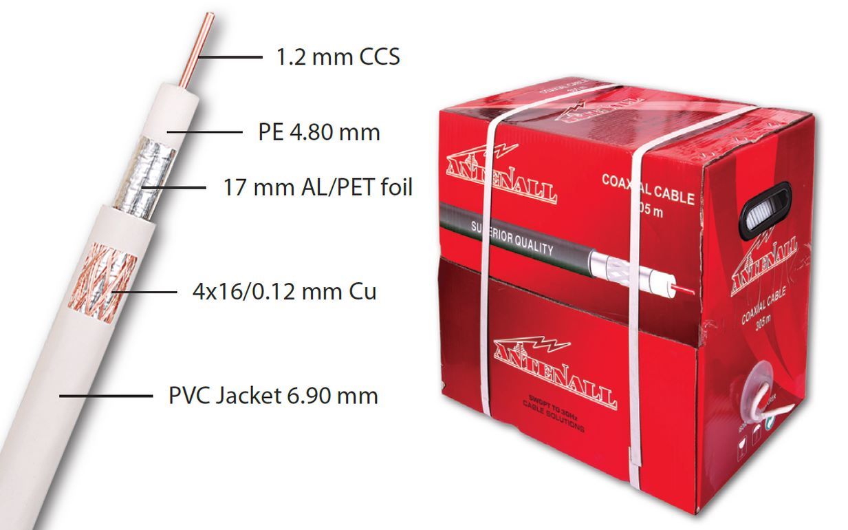 Koaksijalni kabl RG6 1.2/64 (crni)