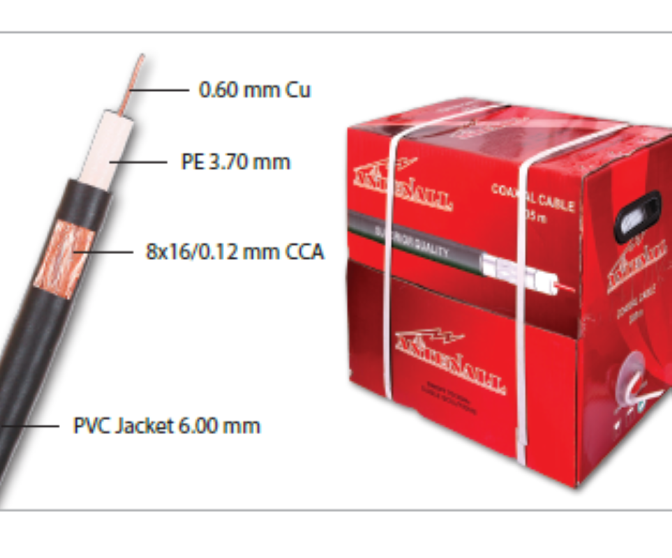 Koaksijalni kabl RG59